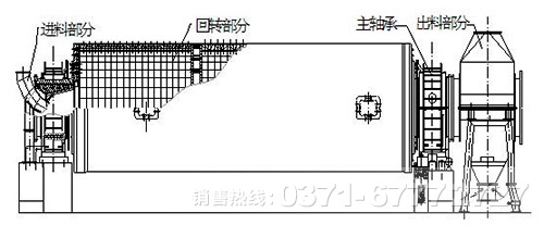 卧式球磨机工作原理