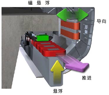 稀土矿、铜精矿、精铁矿、萤石矿烘干机磁悬浮技术