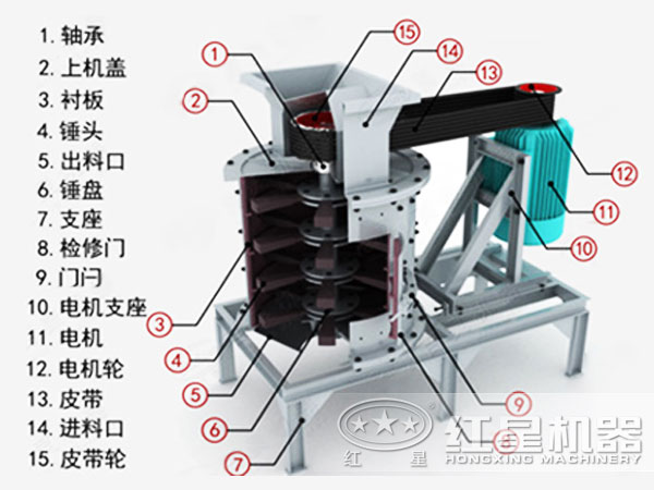 复合式破碎机结构