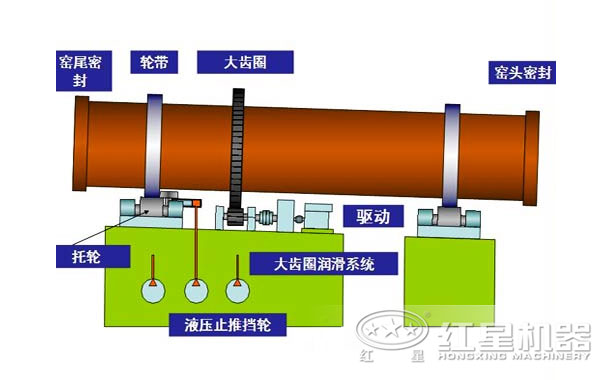 石灰回转窑-活性石灰回转窑原理