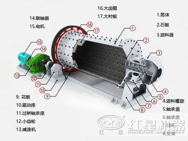 球磨机工作原理