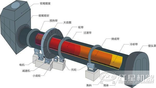 活性石灰回转窑工作原理