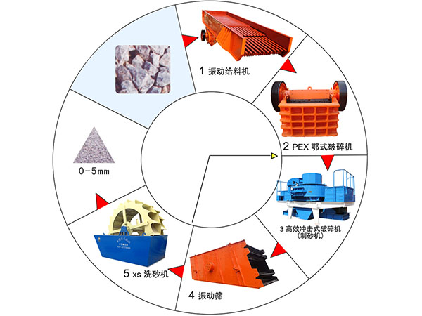 石英砂制砂流程图