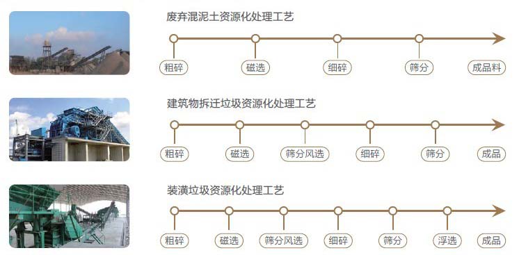 建筑垃圾处理流程图