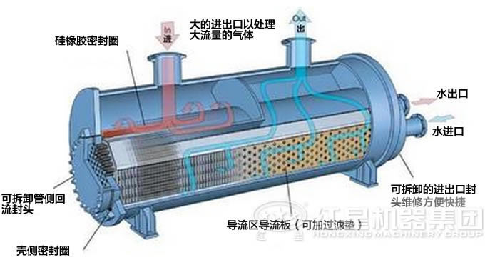 单筒冷却机工作原理