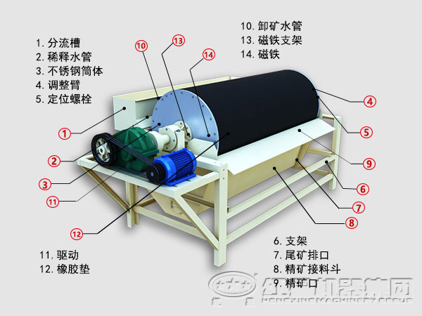 磁选机工作原理