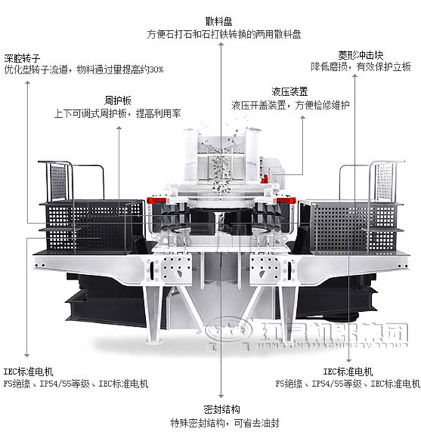  制砂机结构特点